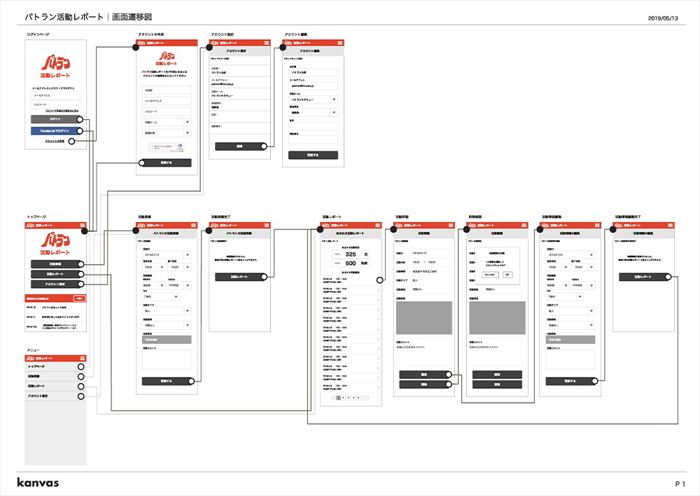 パトっちの画面遷移図